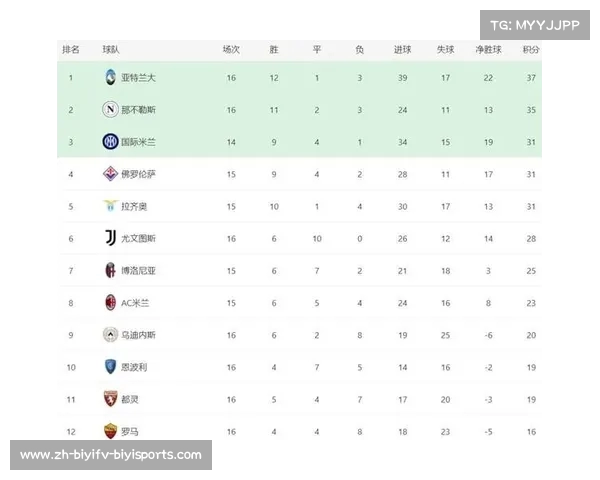 意甲输球最少的球队排名及防守战术解析