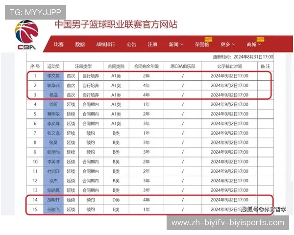 广东省CBA球队分布及各队实力综合评估