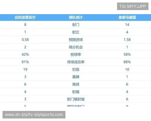 西甲联赛积分数据：西甲联赛各赛季的积分榜及球队表现分析